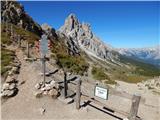 Ponte de Ru Curto - Monte Formin